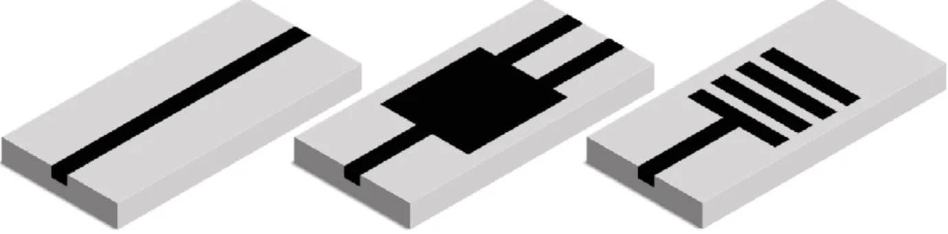 Figure I-4 : Trois composants classiques pour la photonique. De gauche à droite, il s’agit d’un guide droit, d’un  MMI (multimode interference coupler) et d’un réseau