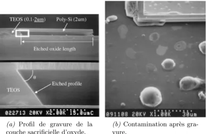 Fig. 3.3 : Exemple de probl` emes rencontr´ es avec la gravure par HF gazeux.