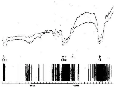 Fig. 2.2 Spectre du Soleil dans l’infrarouge proche mesur´e avec le spectro-bolom`etre de Samuel Langley