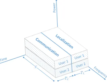 Figure 3.2: Time division framework for localization and communication services with simultaneous multi-user assessment.