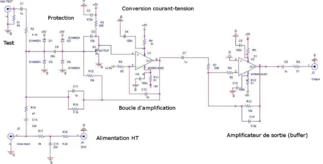 Fig. 1.32 – Sch´ema d’un pr´eamplificateur `a collecte de courant de type ”Bloc Am- Am-plificateur d’Impulsions”