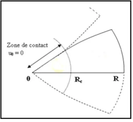 Fig. 2.3  Ouverture entre fragments de pastille : les déplaements tangentiels des deux frag-