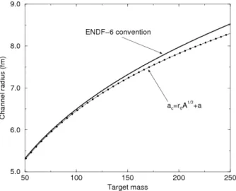 Figure 3.5: Comparison of the channel radius calculated with the expressions (3.16) and (3.52)