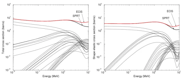 Figure 4.4: Partial wave breakdown calculations performed with the generalization of the SPRT method on 131 Xe+n up to l = 4.