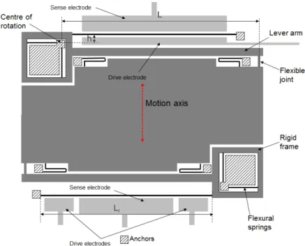 Fig. 2.4  Improved accelerometer design ; Two dierent trans- trans-duction means are shown.
