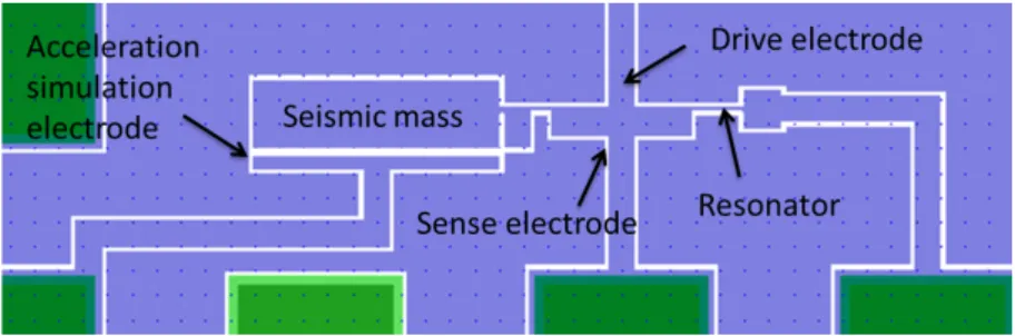 Fig. 2.20  Layout of an MNT accelerometer (some details are not visible at this scale, see gure 2.2 for the operating principle) with an electrode allowing for acceleration simulation