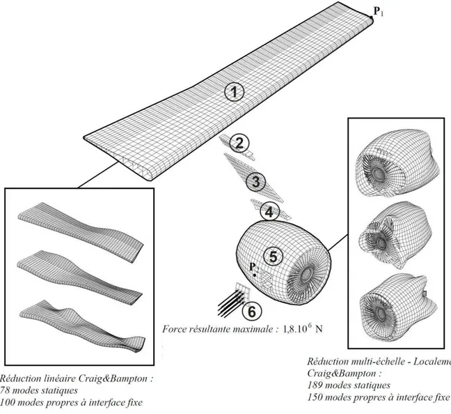 Figure 3 : Modèle de calcul avec décomposition de domaine et réduction modale selon les deux approches proposées 