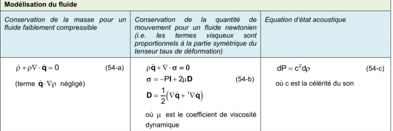 Table 24 : Equations pour un fluide modélisé par des particules lagrangiennes SPH 