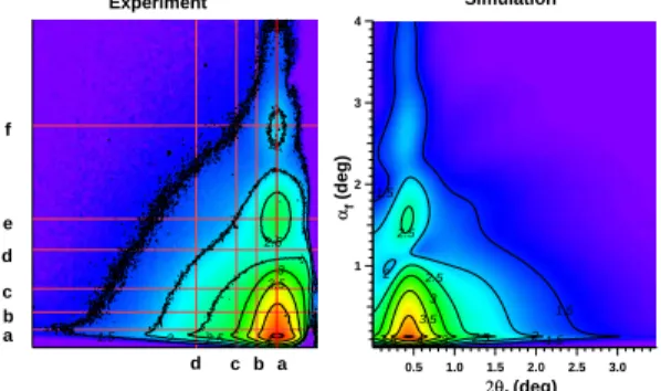 FIG. 31: Experimental (left) and simulated (right) GISAXS patterns of a 1.6 nm thick RT Au deposit on TiO 2 (110)