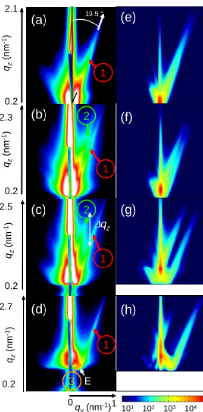 FIG. 39: a)-d) GISAXS images at increasing incident angles (0.1 ◦ , 0.22 ◦ , 0.42 ◦ and 0.68 ◦ ) for a faceted Pt/W{211} surface.