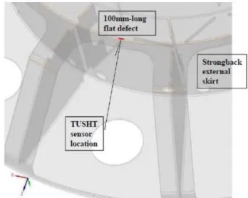 Fig.  10.  CIVA  code  simulation  of  strongback  inspection: 