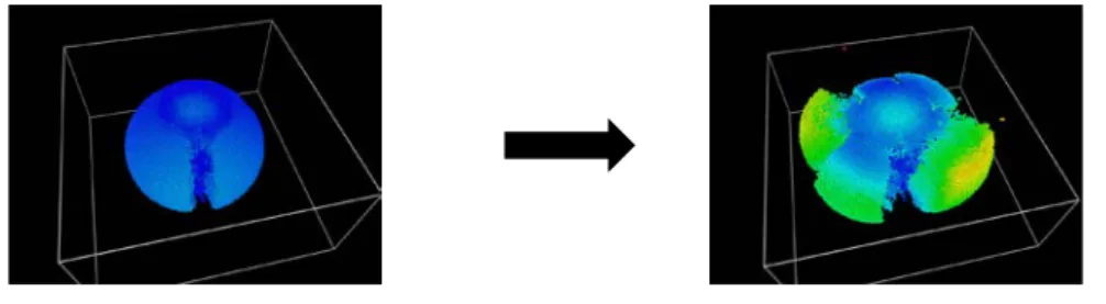 Figure 1 Simulation de l’écrasement d’une sphère en DEM. 