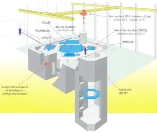 Table  DOF  Control  Dimensions  (m x m)  Payload (tons)  Displacement (mm)  Seismic control frequency (for empty table)  (Hz)  VESUVE  1  displacement  3.1 x 3.8  20  ±100  0 - 40 