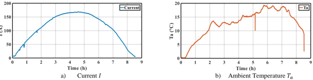 Fig. 2: 