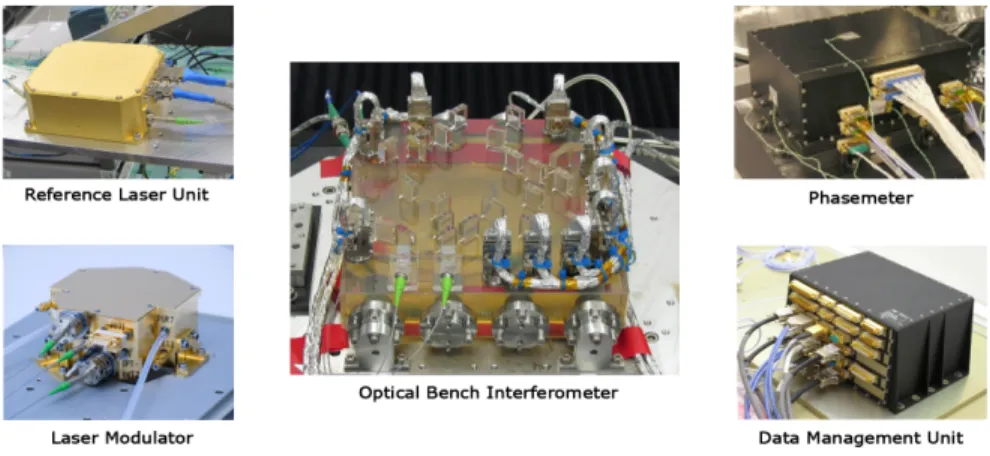Figure 3. Photographs of the Optical Metrology System Flight Hardware. From top left: Reference Laser Unit (Tesat), Phasemeter (Uni Birmingham), Data Management Unit (ICE, Barcelona), Laser Modulator (APC/Contraves)