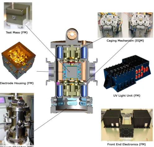 Figure 2. Photographs of the Inertial Sensor Subsystem flight models (FM) and engineering qualification models (EQM)