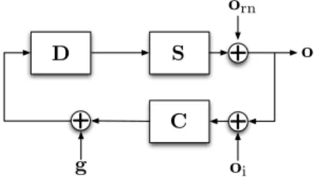 Figure 3. This figure shows a schematic representation of the x-axis system model. The interferometer is represented by the sensing matrix, S, and has a vector of output signals, o