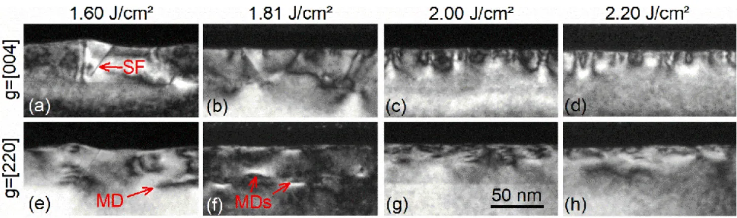 Figure 11. Cross sectional TEM images in the Dark Field mode of 30 nm thick Si 0.6 Ge 0.4  layers annealed at laser energy densities  ranging from 1.60 to 2.20 J/cm²