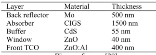 Table 1. Estimated thickness of device layers. α