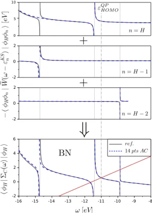 Figure 4: As in Fig. 3 but for the BN dimer.