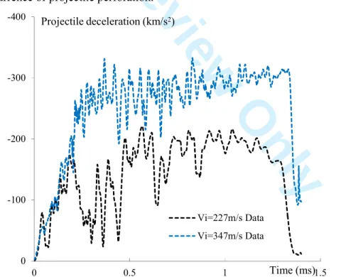 Figure 2. Projectile deceleration versus time in the penetration tests with two different  projectile velocities ( V i =227m/s and  V i =347m/s) 