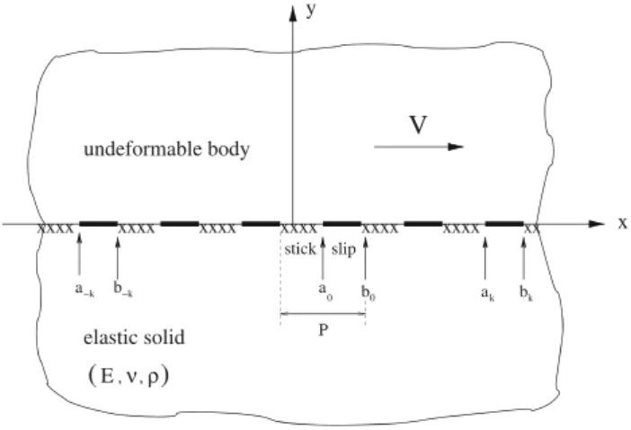 Fig. 1 A rigid body sliding on an elastic half-space