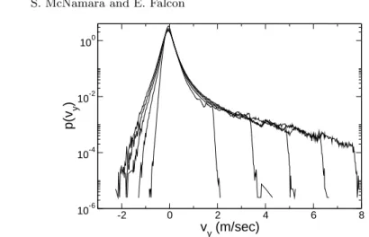 Fig. 8. The probability density function of the vertical velocities at high density, for n = 5, r = r(v), and g = 0