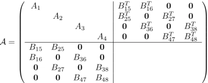 Figure 2. Communications for jump matrix multiplication