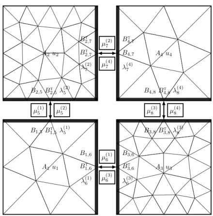 Figure 3. Communications for parallel matrix-vector multiplication