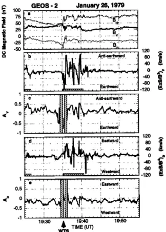 Figure  2.  Same as Figure 1 for January 26, 1979. 