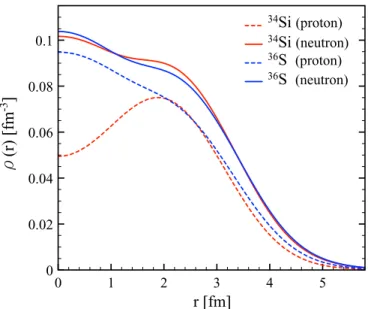 FIG. 3. ADC(2) ground-state point-proton density distribution of