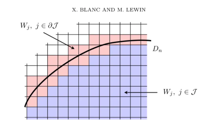 Figure 2. The sets of indices J and ∂ J in the simple example of a cubic lattice.
