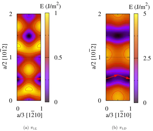 Figure 2: Generalized staking fault energy in the first order pyramidal plane (10¯11) calculated with ab initio