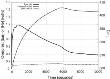 Fig. 4. GFR 600 MW—Injected mass flow rate: CATHARE result of 1 in. break scenario.