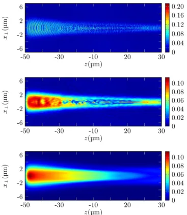 Figure 6. (Homogeneous plasma case) EPW field in   δn e N 0  at t = 1.2 ps. Top: Data given by the PIC code Emi2D 