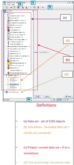 Fig. 1. COSI6 flow scheme. 
