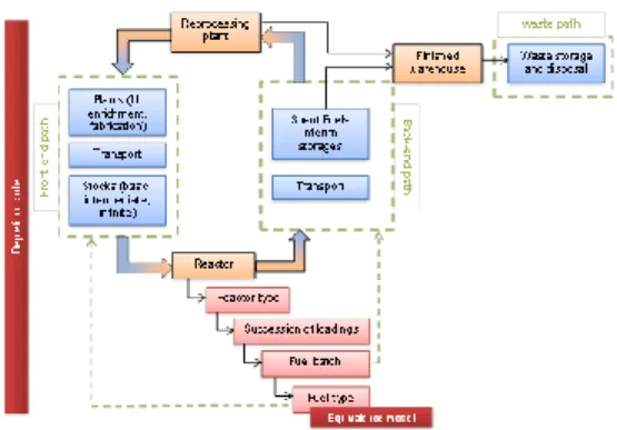 Fig. 6. Operating diagram of a COSI6 data set. 