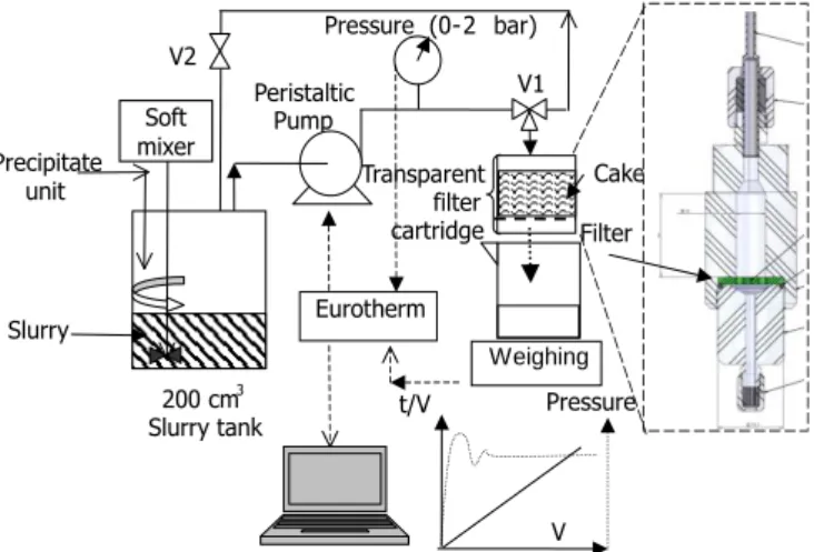 Figure 1 First experimental set-up for downsizing the test cell from 3 to 1.8 cm of inner diam.