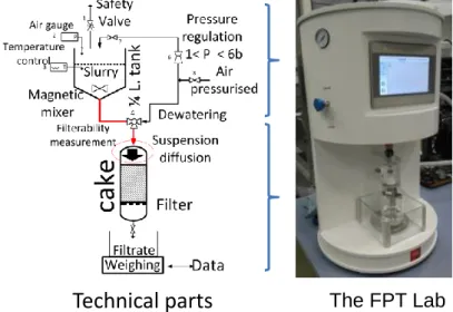 Figure 4 Suspension flow rate with various head end diffusion systems 