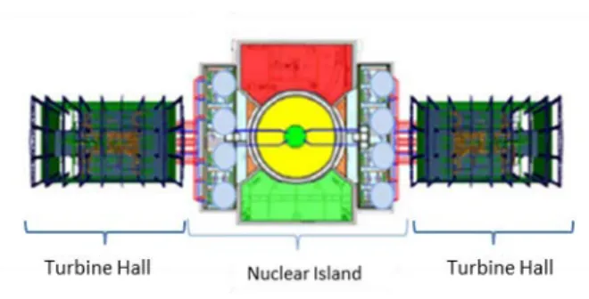 FIG. 2: Reactor layout 