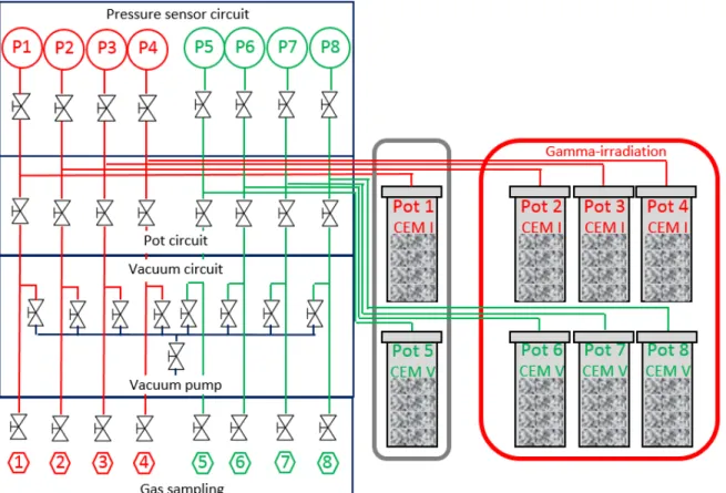 Figure 3: Scheme of the experiment and 19” rackmount cabinet  Irradiation environment 