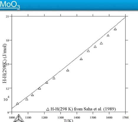 Diagramme de phase de CaO-MoO 3  calculé