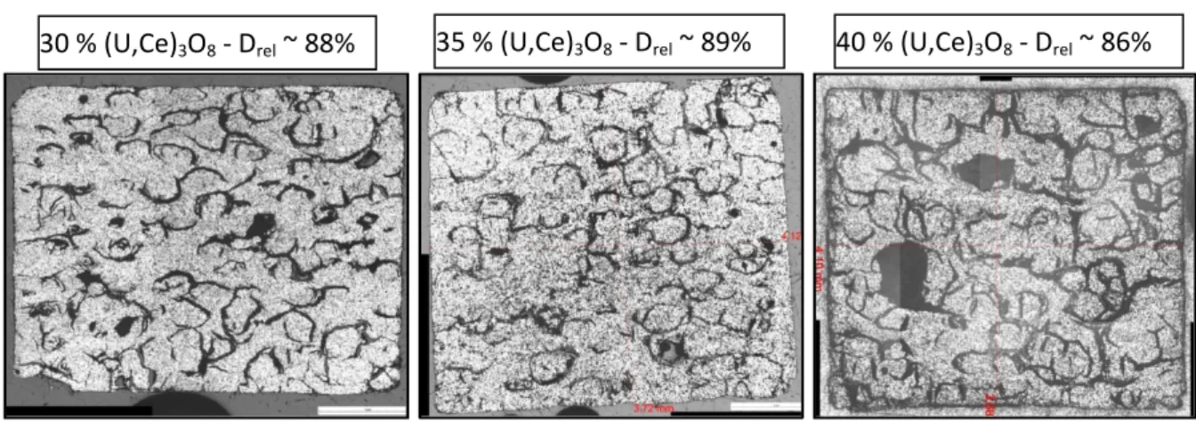 Figure 6: Optical microscopic observations of the internal microstructure of sintered pellets 