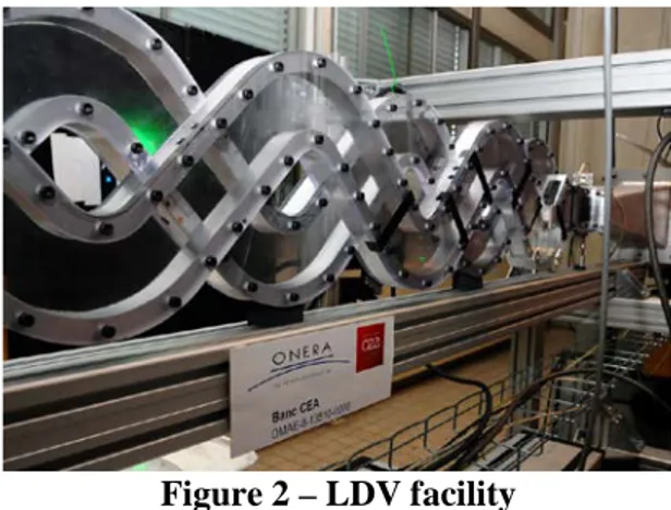 Figure 2 – LDV facility 