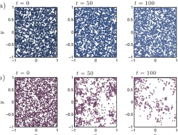 Fig. 1. Monte Carlo simulation of neutrons in a two- two-dimensional box with reflecting boundaries