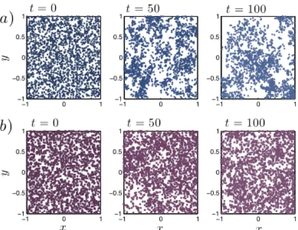 Fig. 4. Monte Carlo simulation of the evolution of branching Brownian motions in a two-dimensional box with reflecting boundaries, subject to population control