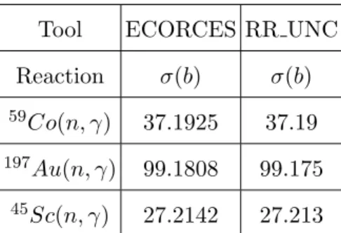 TABLE 1: Validation of ECORCES against RR UNC utility: