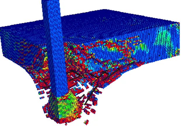 Figure 10: Plastic volumetric strain pattern at 10 ms 
