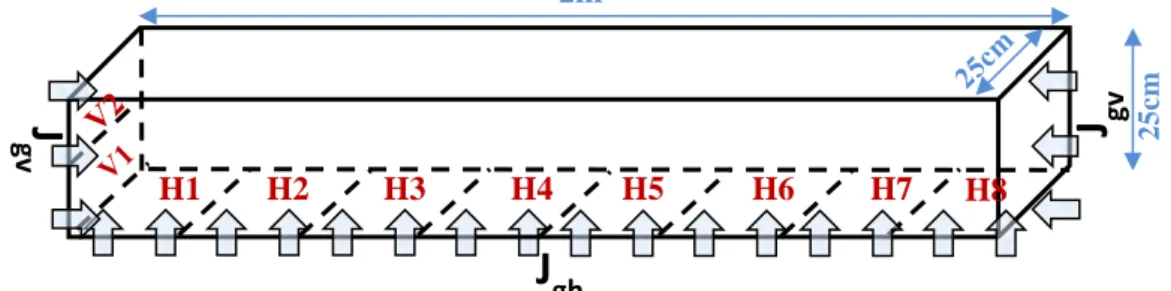 Figure 1. Sketch of the large configuration of the CLARA facility 