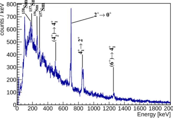 Fig. 2. γ-spectrum in AGATA in coincidence with 86 Se identified in VAMOS.